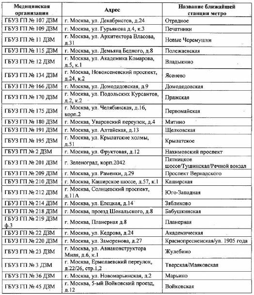Список медицинских учреждений Москвы. Больницы Москвы список. Список поликлиник Москвы. Список учреждений москвы